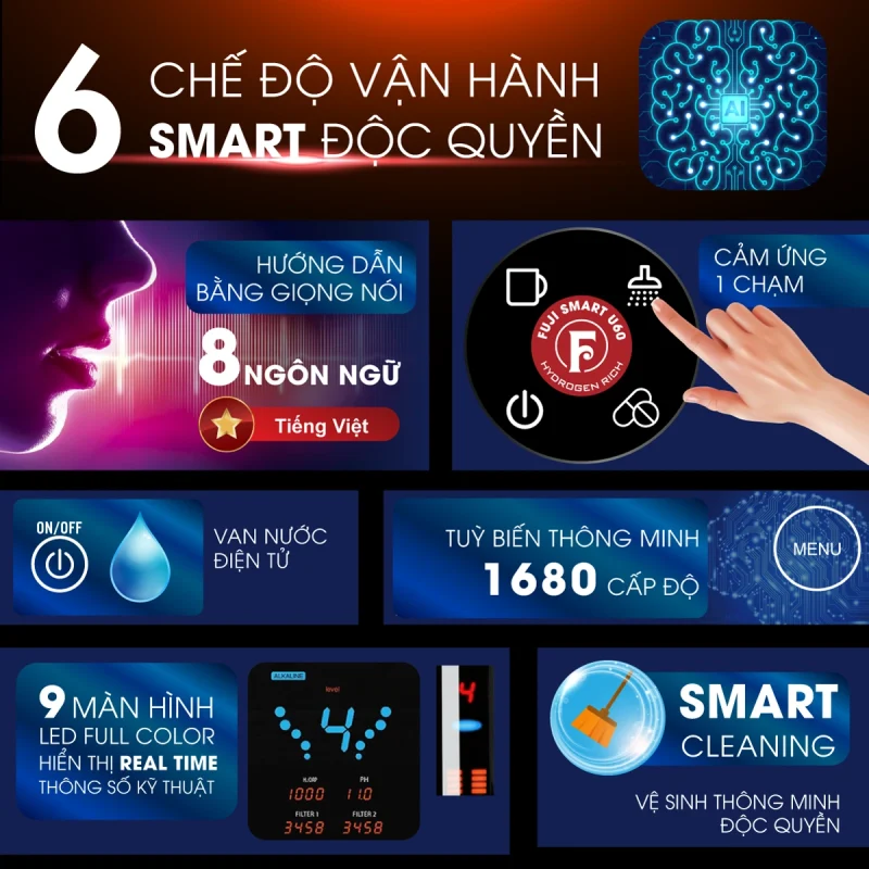 6-cong-nghe-van-hanh-smart-doc-quyen-fuji-smart-u60