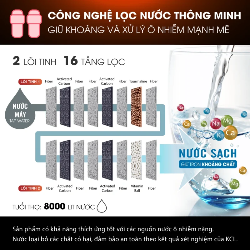 fuji-smart-u60-cong-nghe-loc-nuoc-thong-minh-giu-khoang-xu-ly-o-nhiem-2-loi-tinh-16-tang-loc