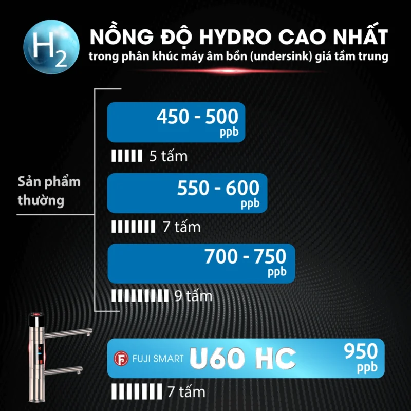 nong-do-hydro-may-loc-nuoc-ion-kiem-fuji-smart-u60-hc